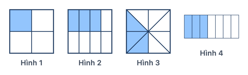 Hình 1 Hình 2 Hình 3 Hình 4